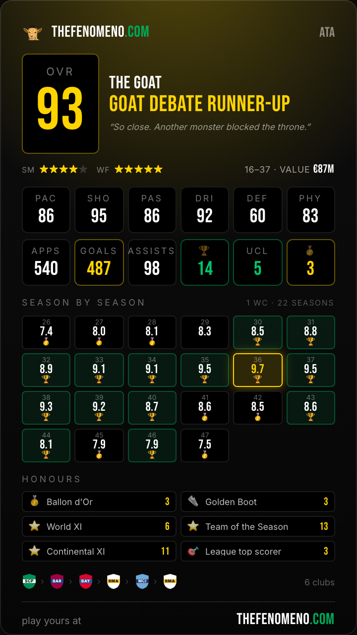 Example career card